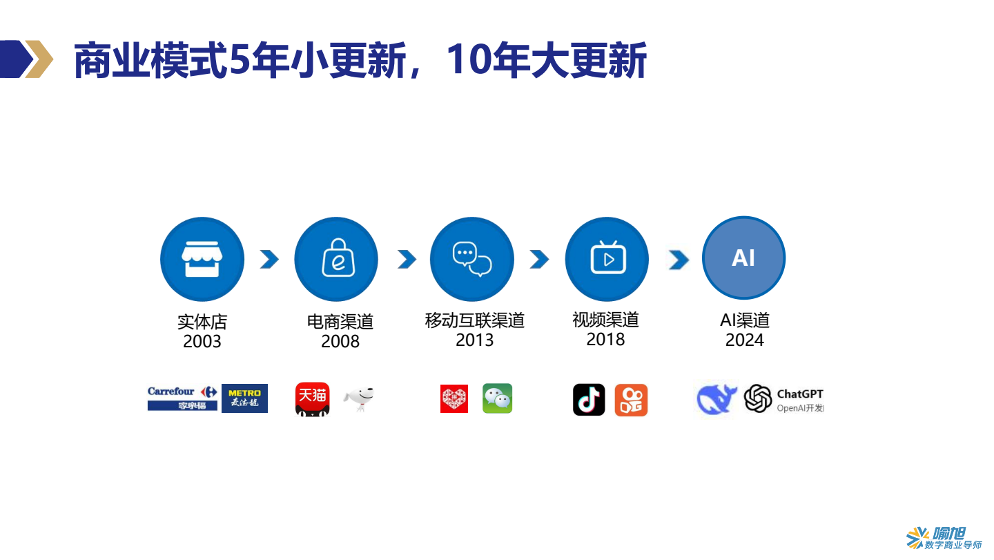 营销发展五个阶段